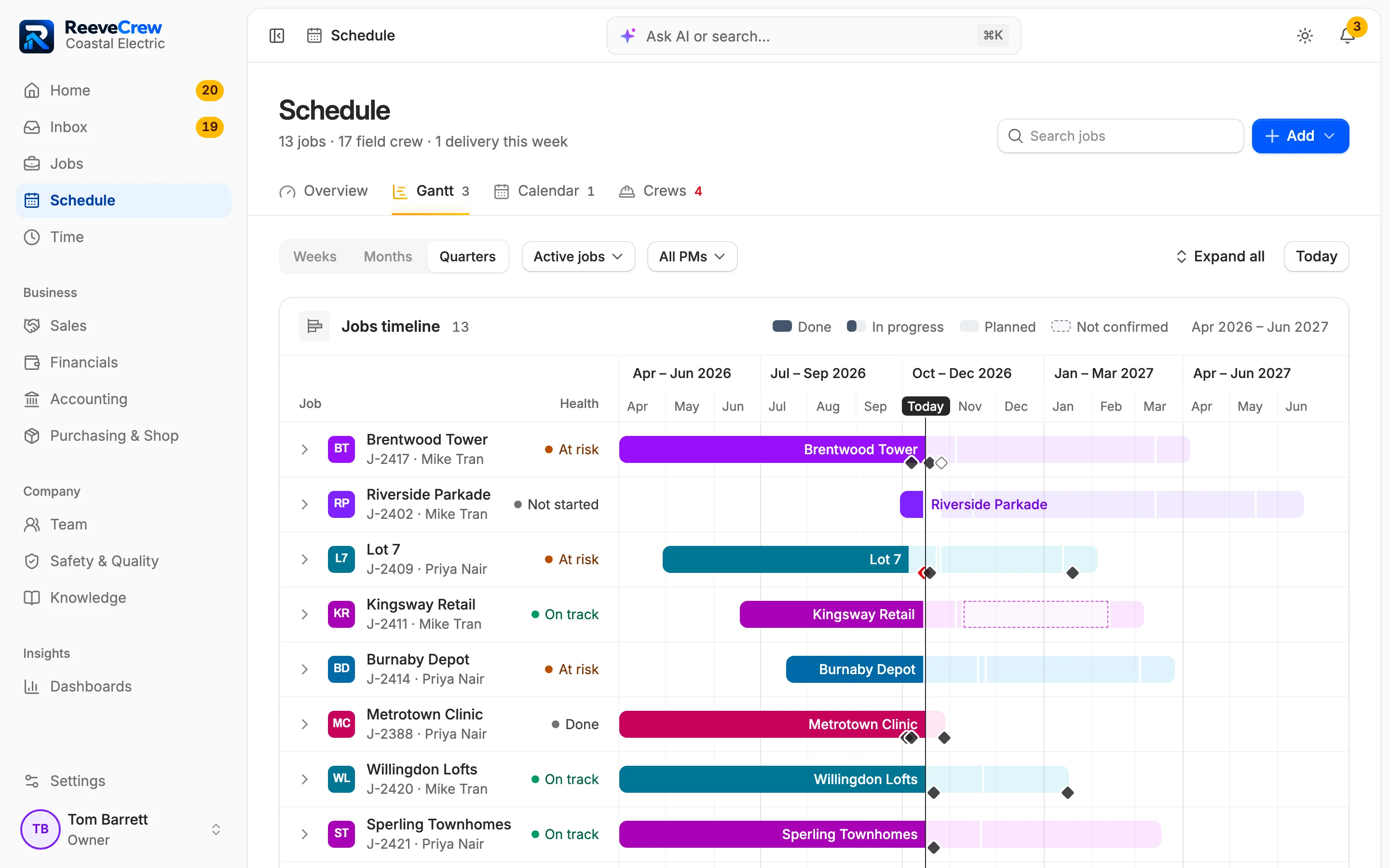 The company schedule as a Gantt chart, with today's line and milestones.