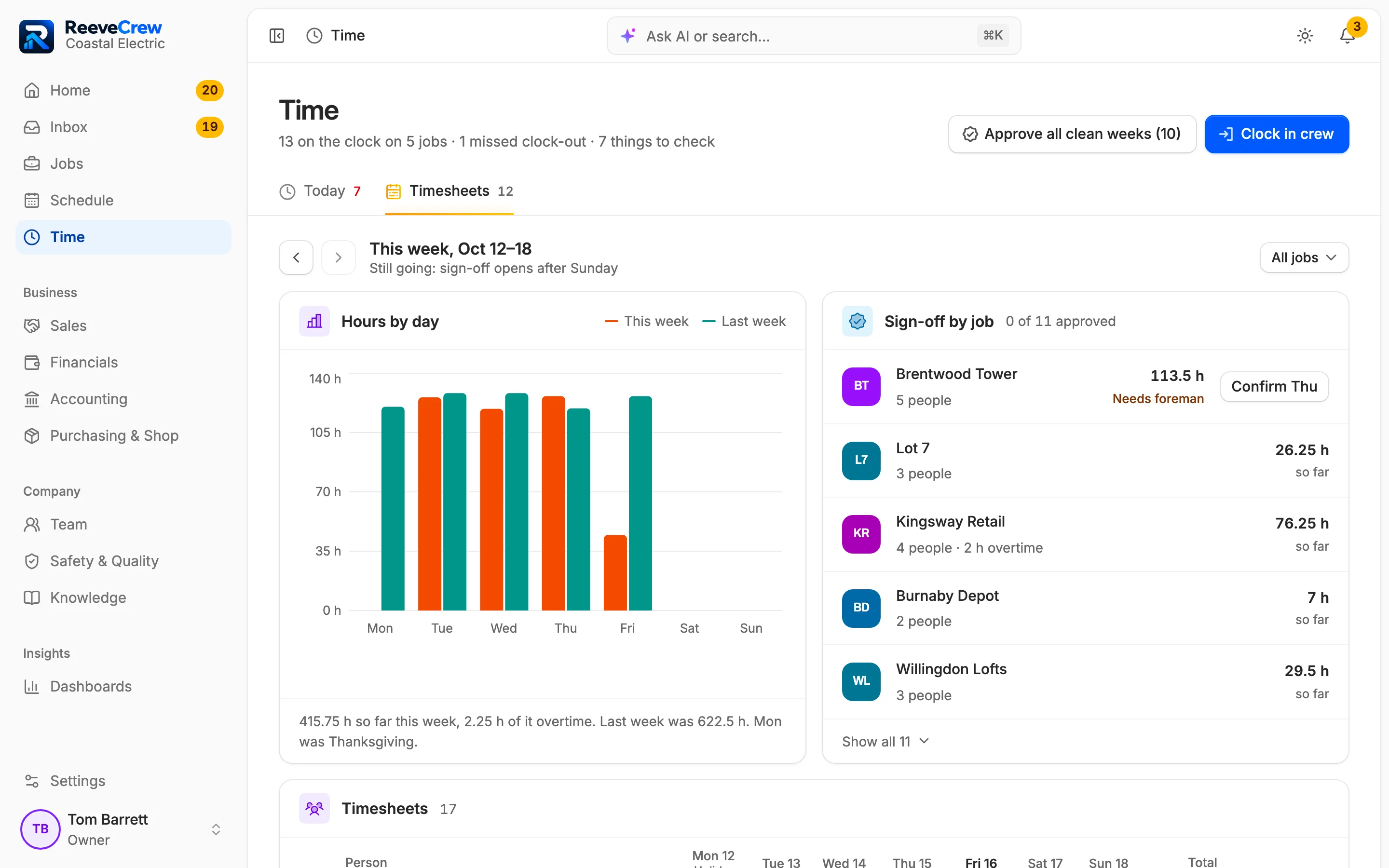 Timesheets for the week, by person and job.